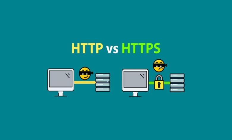 گواهی SSL