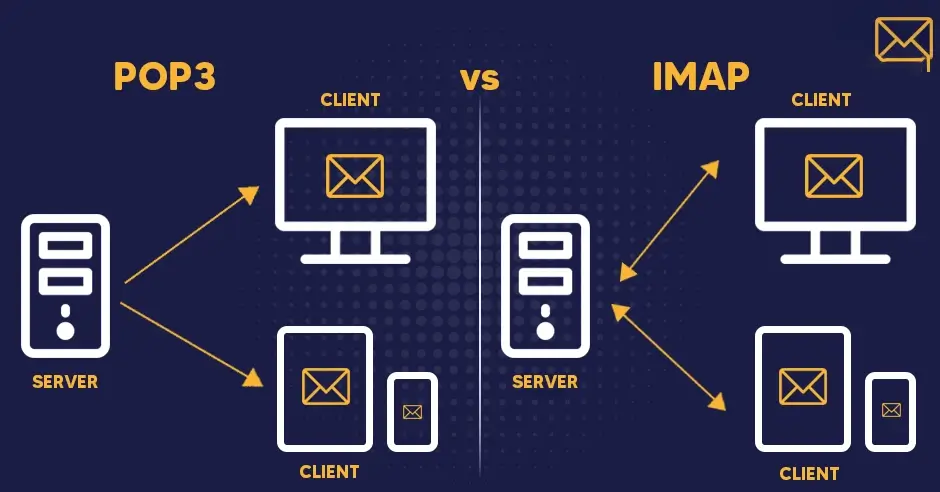 تفاوت پروتکل‌های POP3 و IMAP