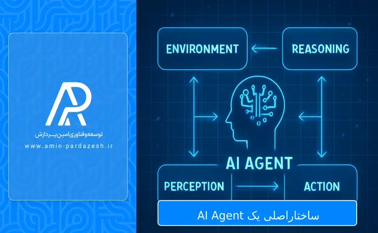 ساختار اصلی AI Agent